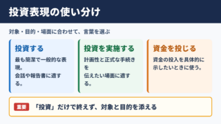 投資を行うの言い換え一覧表
