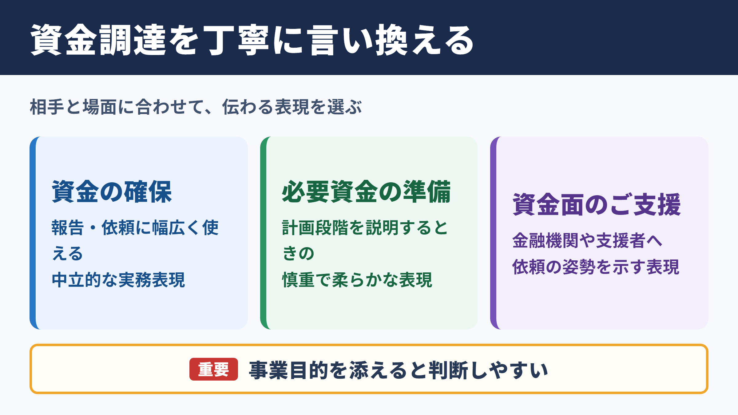資金調達の言い換え一覧表とシーン別の使い分け