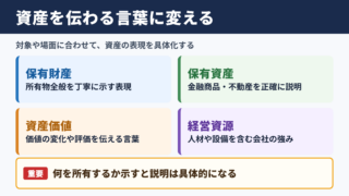 資産の言い換え一覧表
