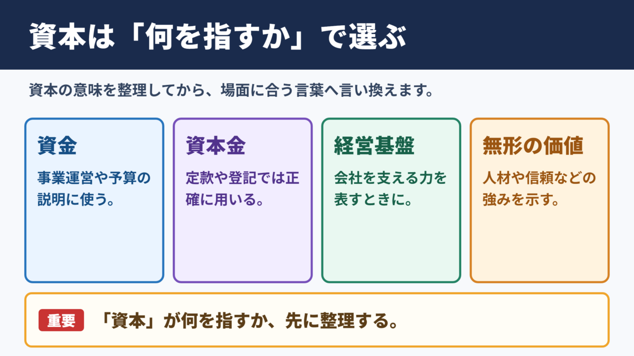 資本の言い換え一覧表と場面別の使い分け