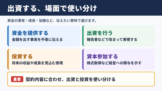 出資するの言い換え一覧表とシーン別の使い分け