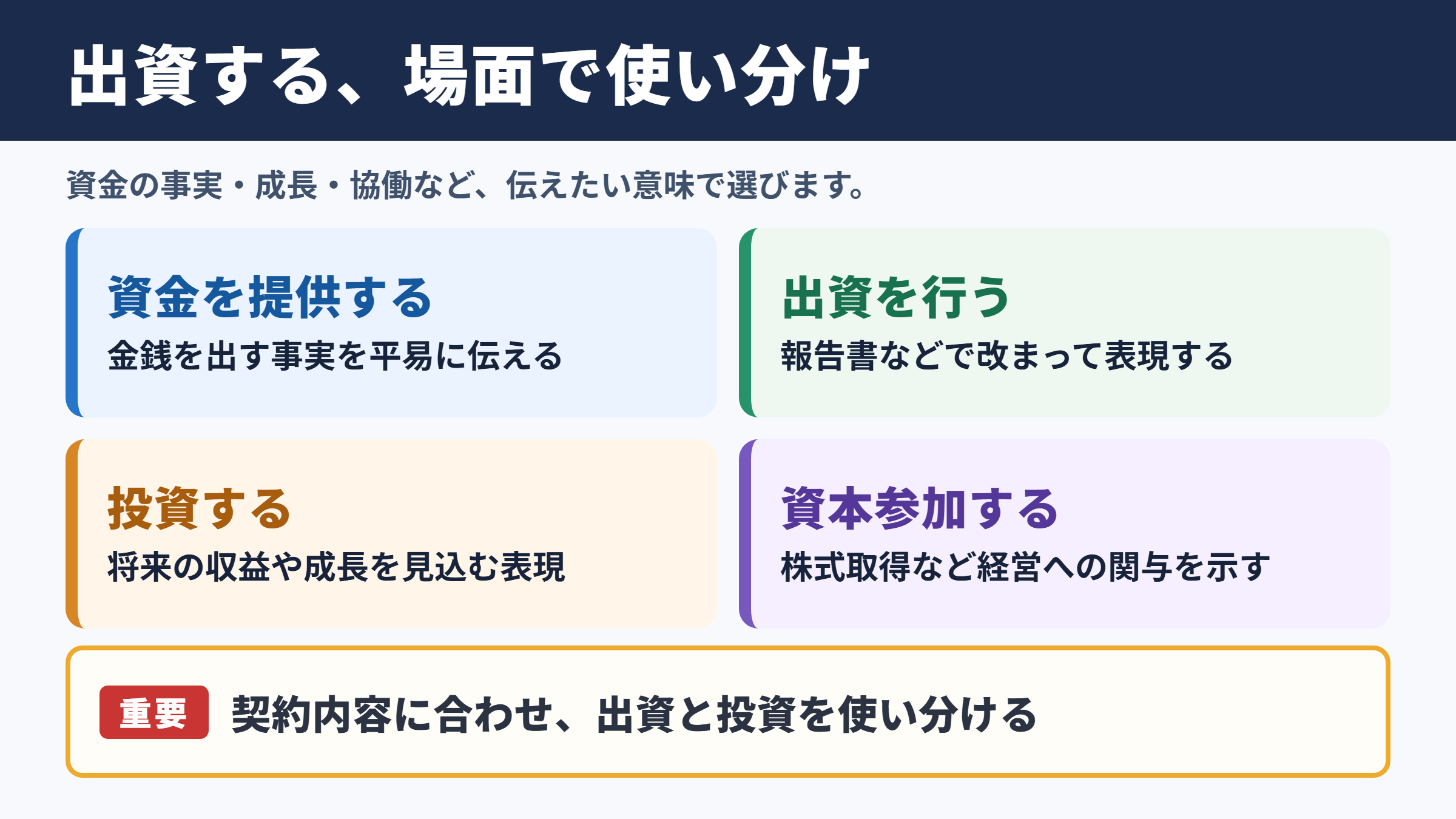 出資するの言い換え一覧表とシーン別の使い分け