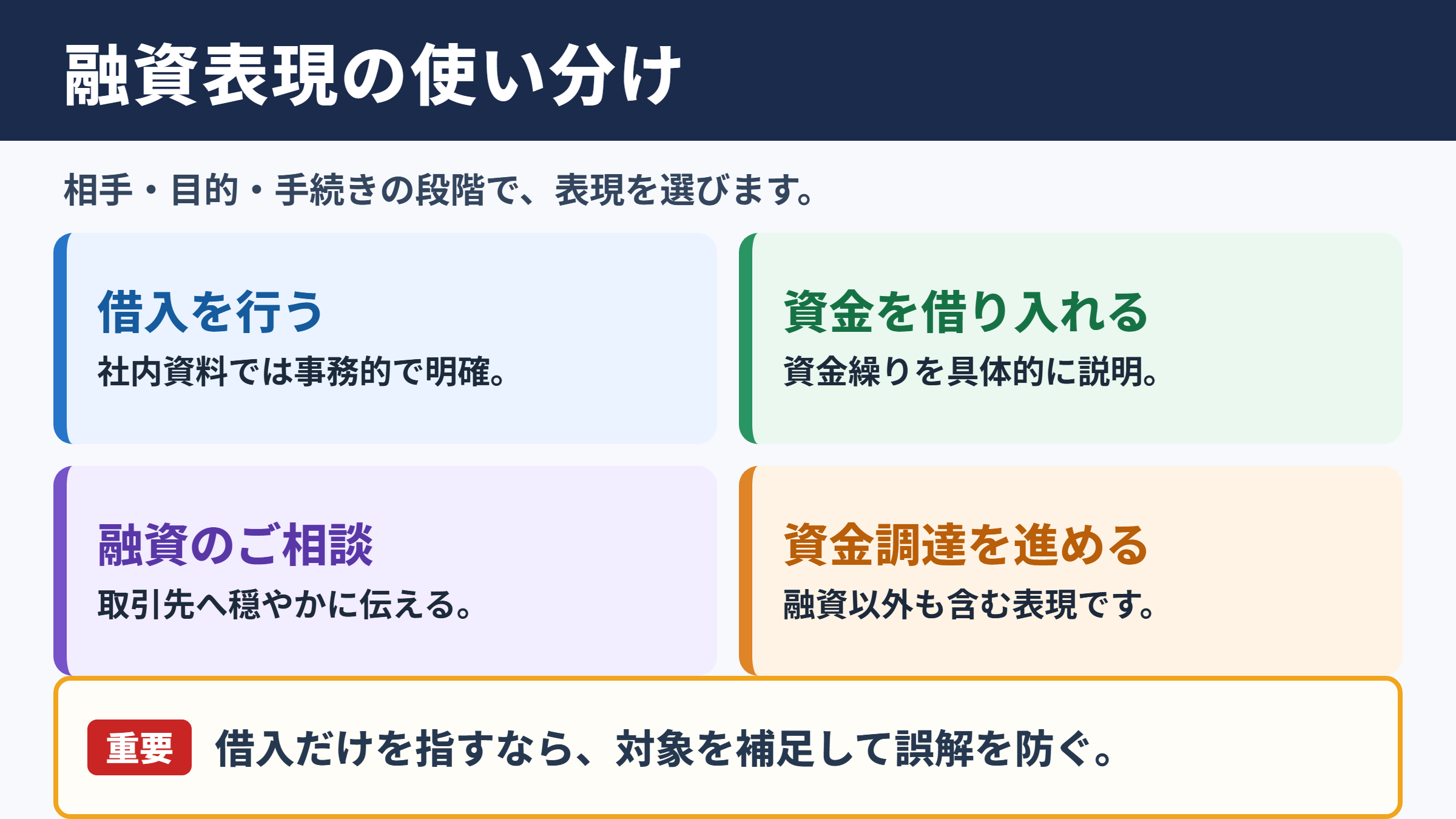 融資を受けるの言い換え一覧表と使い分け