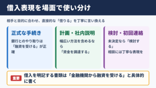 借入を行うの言い換え一覧表とシーン別の使い分け