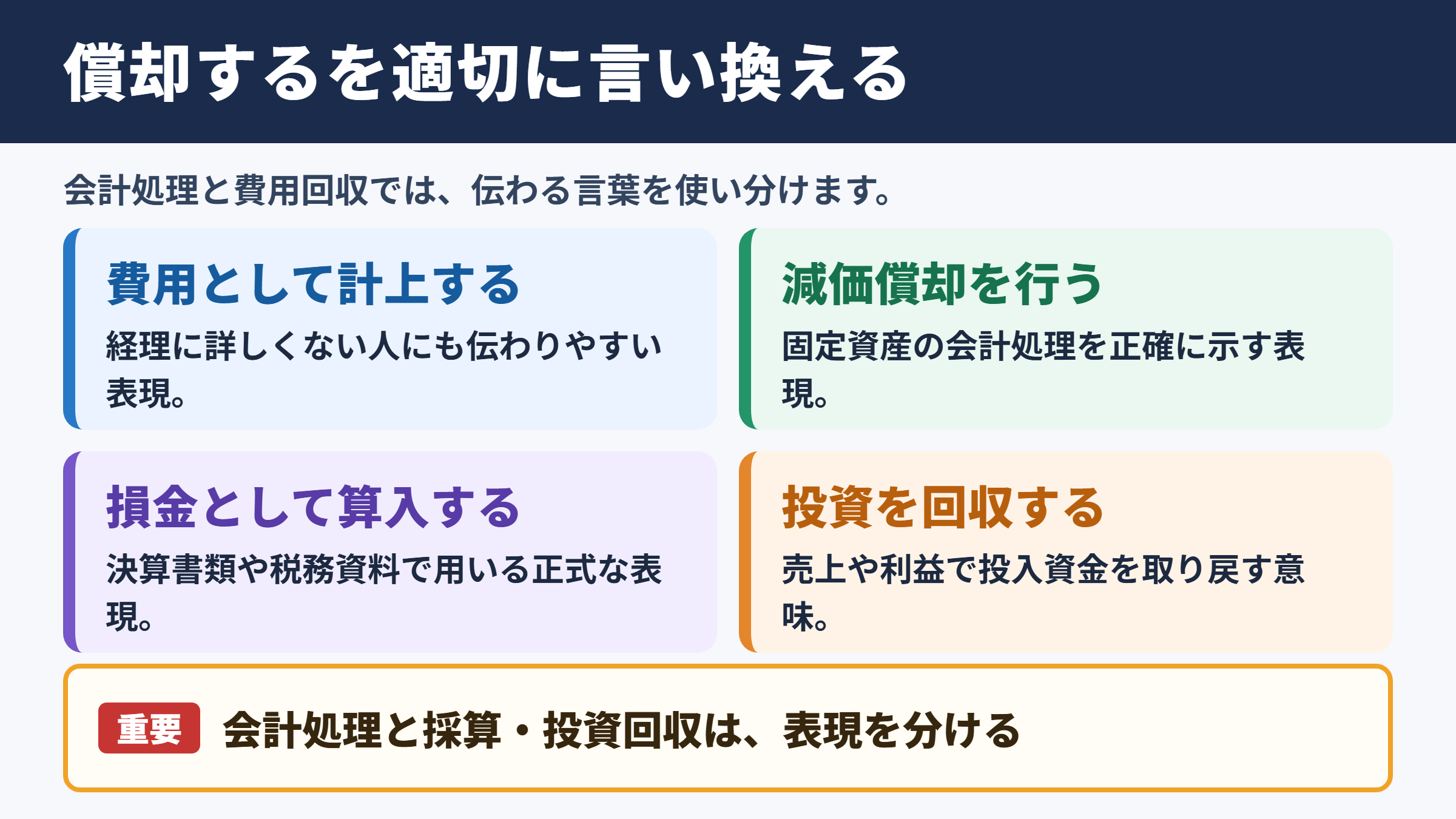 償却するの言い換え一覧表