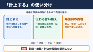 計上するの言い換え一覧表とシーン別の使い分け