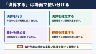 決算するの言い換え一覧表とシーン別の使い分け