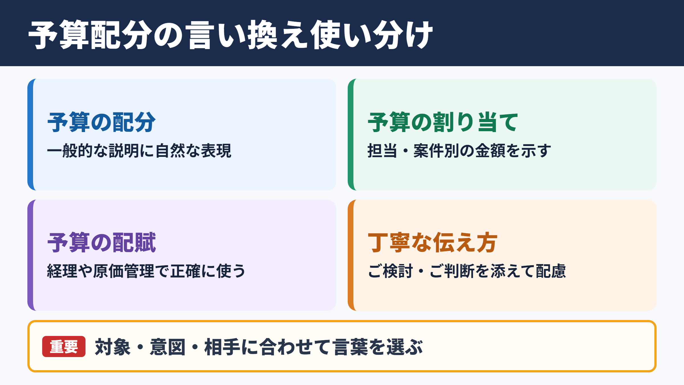 予算配分の言い換え一覧表とシーン別の使い分け