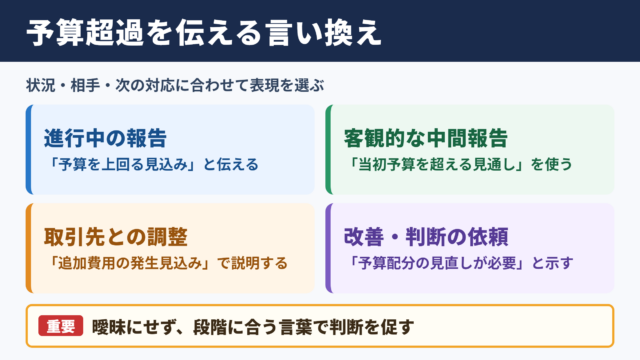 予算超過の言い換え一覧表と使い分け