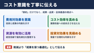 コスト意識の言い換え一覧表とシーン別の使い分け