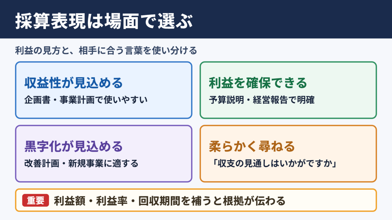 採算が取れるの言い換え一覧表とシーン別の使い分け