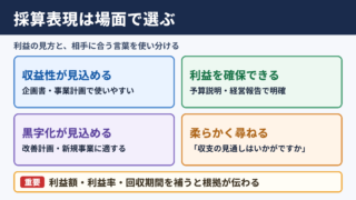 採算が取れるの言い換え一覧表とシーン別の使い分け
