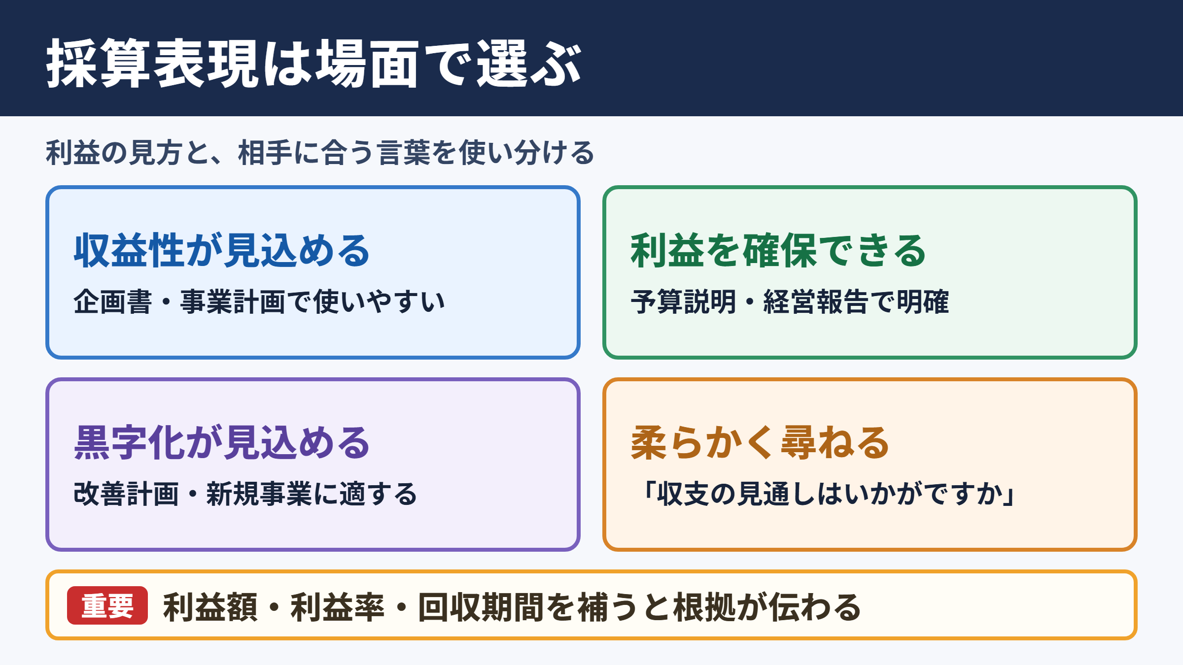 採算が取れるの言い換え一覧表とシーン別の使い分け