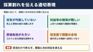採算割れの言い換え一覧表と場面別表現