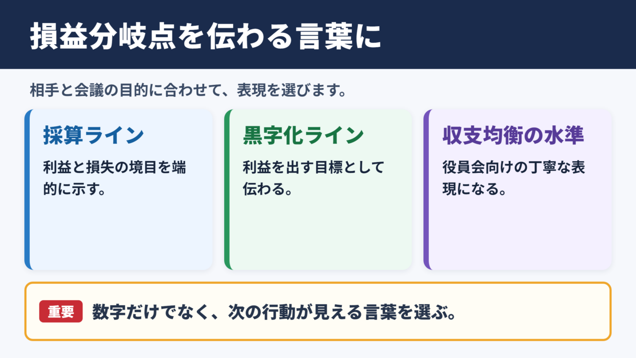 損益分岐点の言い換え一覧表とシーン別の使い分け