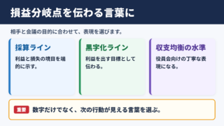 損益分岐点の言い換え一覧表とシーン別の使い分け