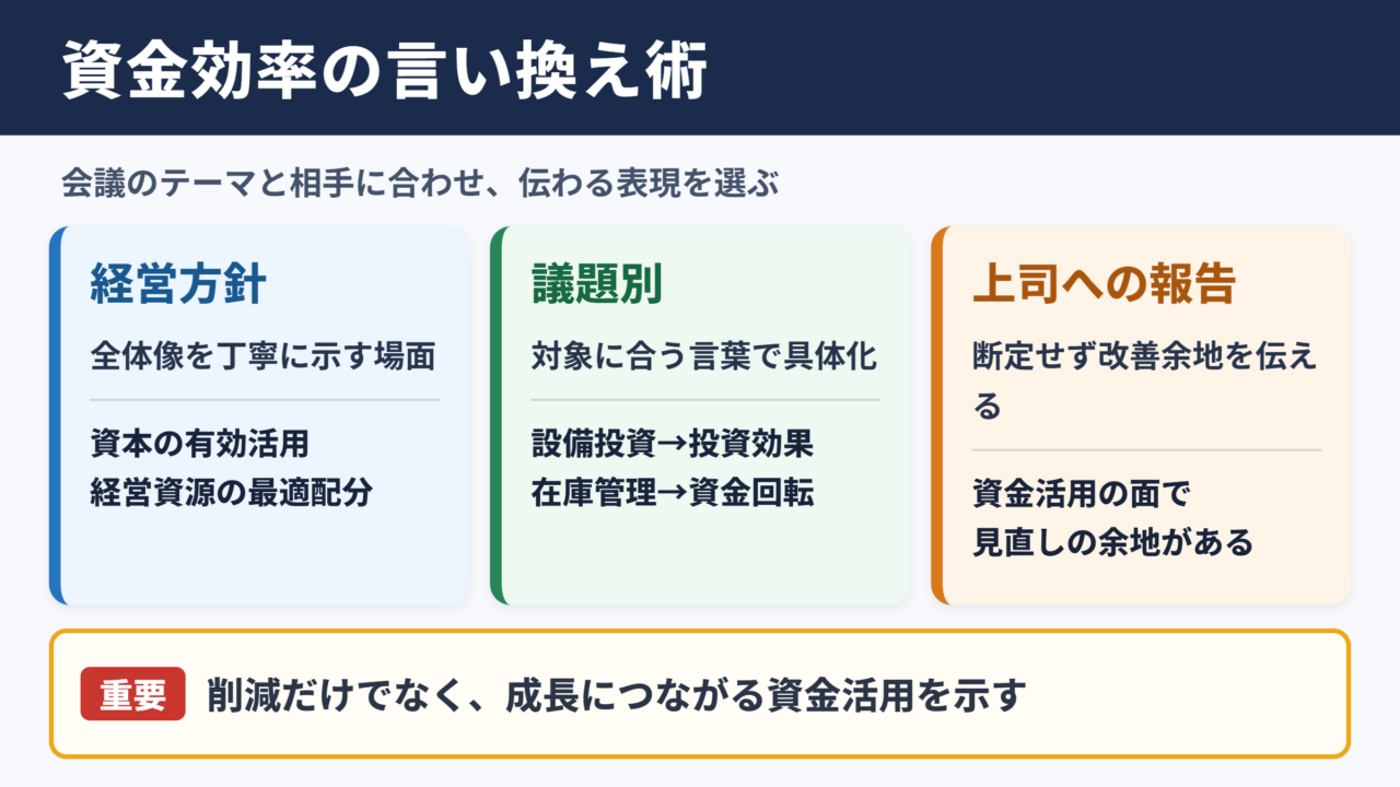資金効率の言い換え一覧表をシーン別に解説