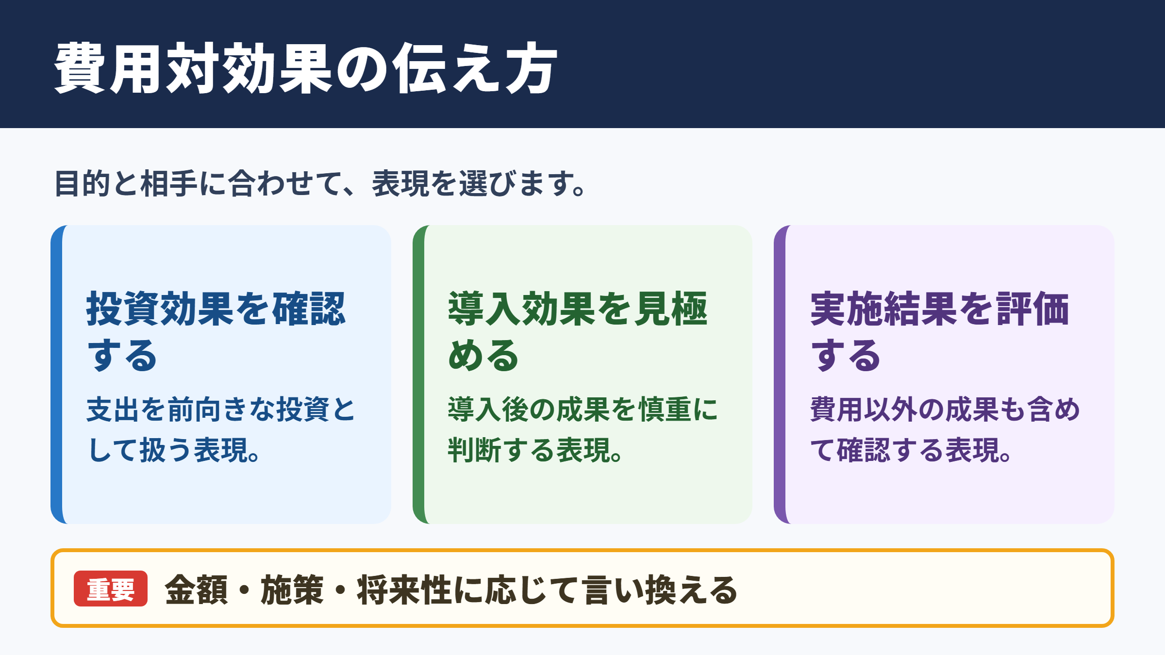 費用対効果を検証するの言い換え一覧表