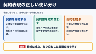 契約を交わすの言い換え一覧表と使い分け