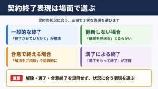 契約を解除するの言い換え一覧表とシーン別の表現