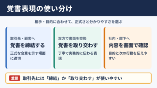 覚書を交わすの言い換え一覧表とシーン別の使い分け