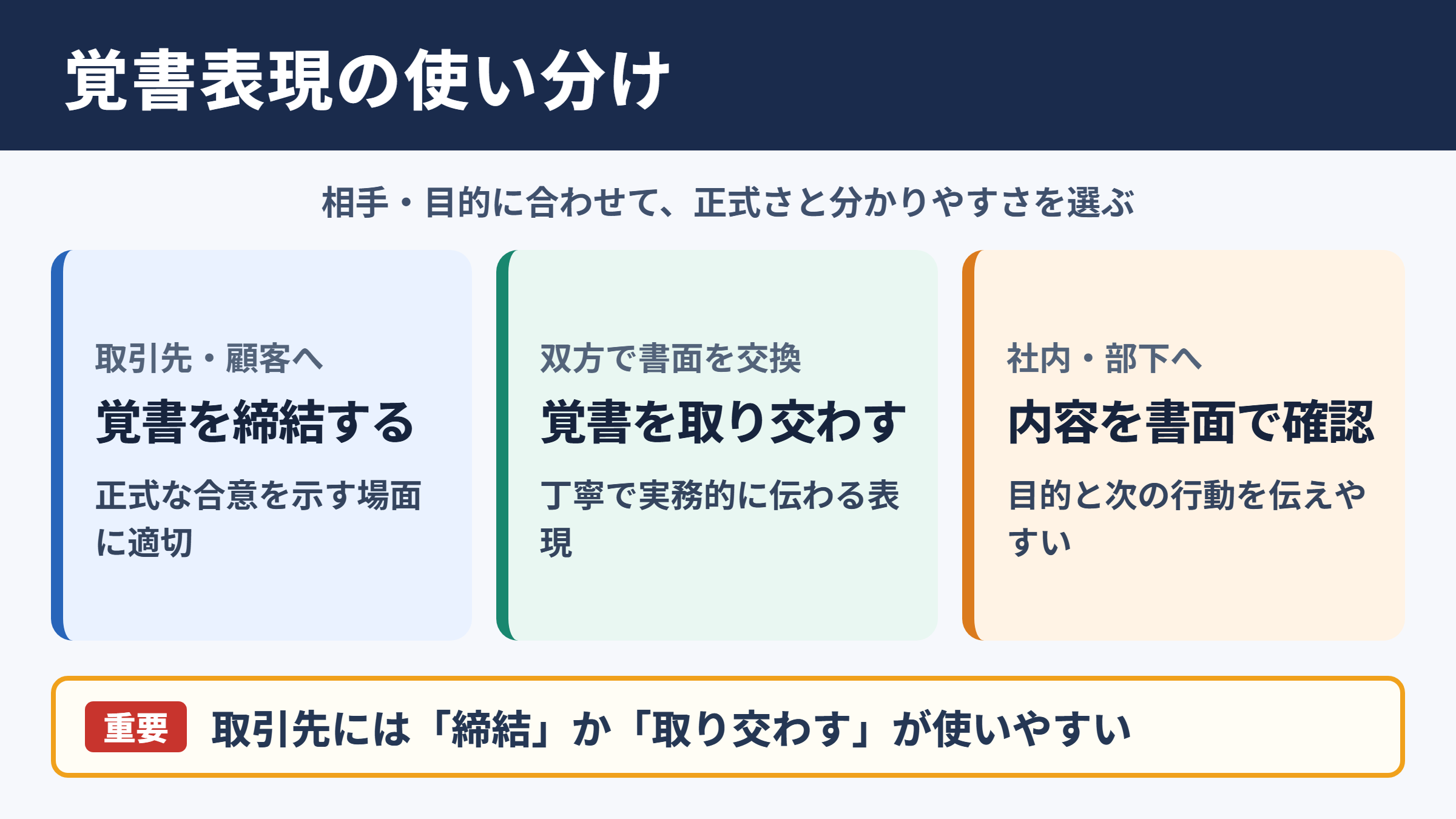 覚書を交わすの言い換え一覧表とシーン別の使い分け