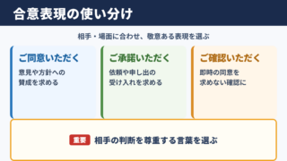 合意するの言い換え一覧表とシーン別の使い分け