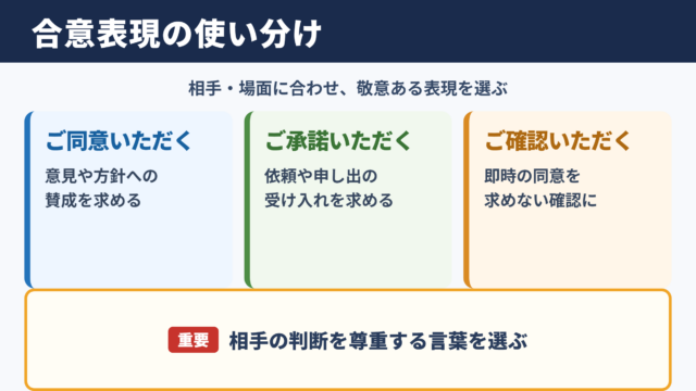 合意するの言い換え一覧表とシーン別の使い分け