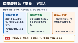 同意するの言い換え一覧表とシーン別の使い分け