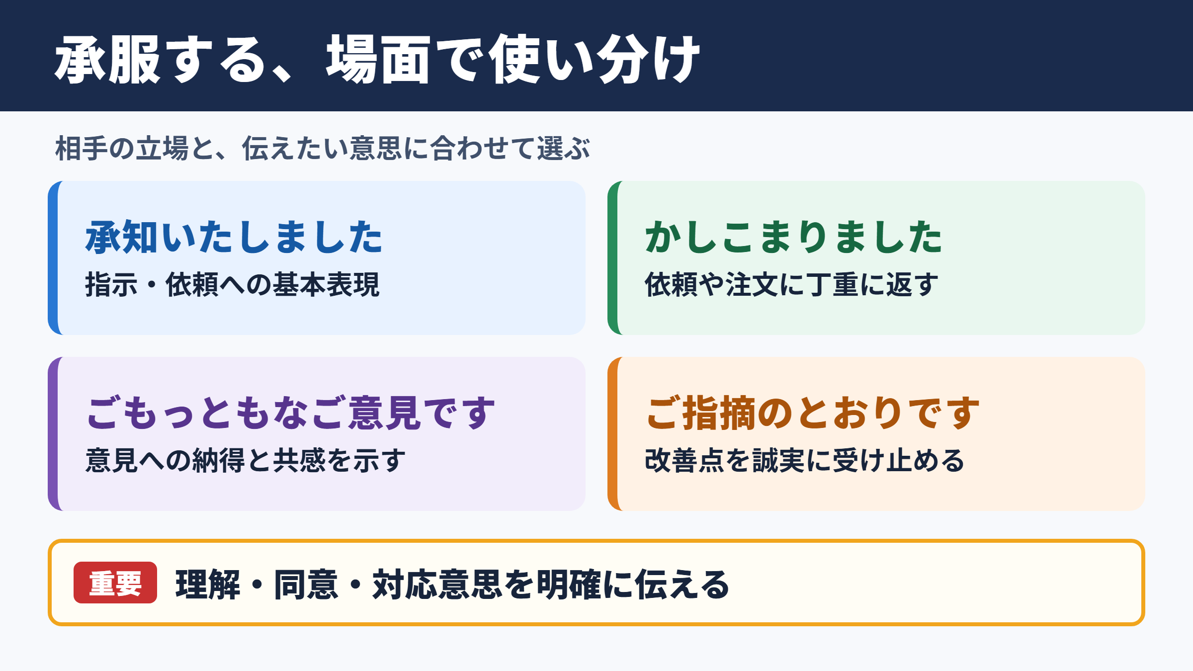 承服するの言い換え一覧表と場面別の使い分け