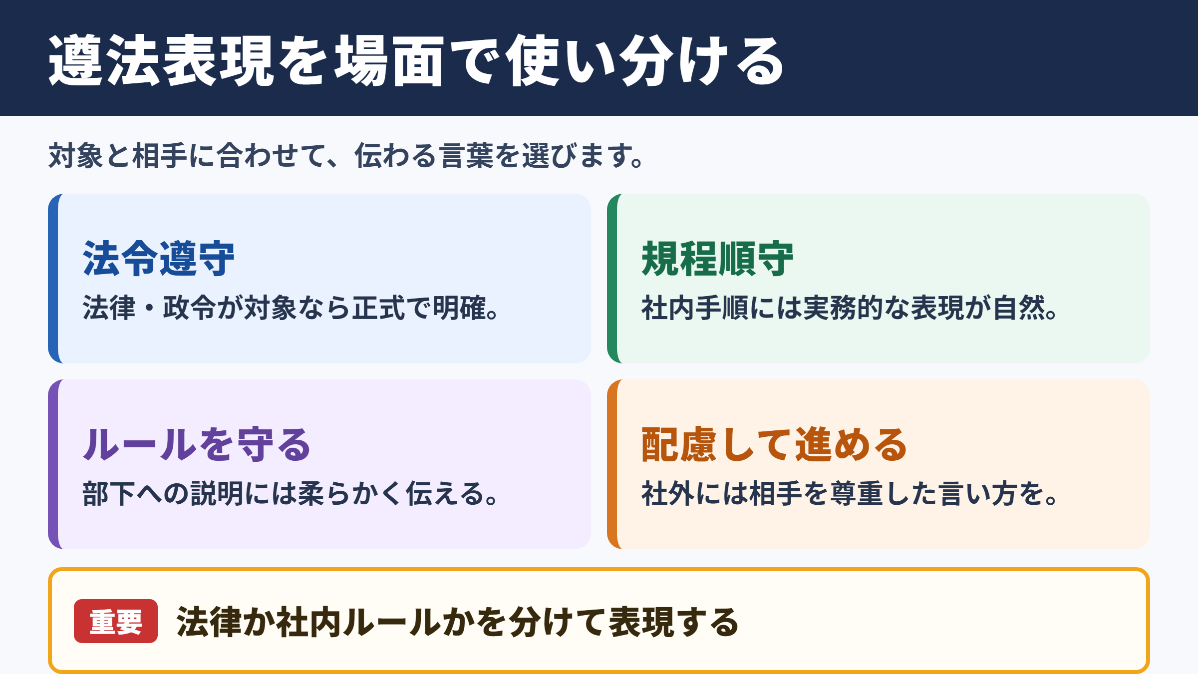 遵法の言い換え一覧表と場面別の使い分け