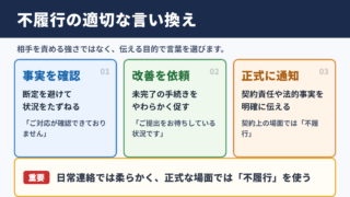不履行の言い換え一覧表とシーン別の使い分け