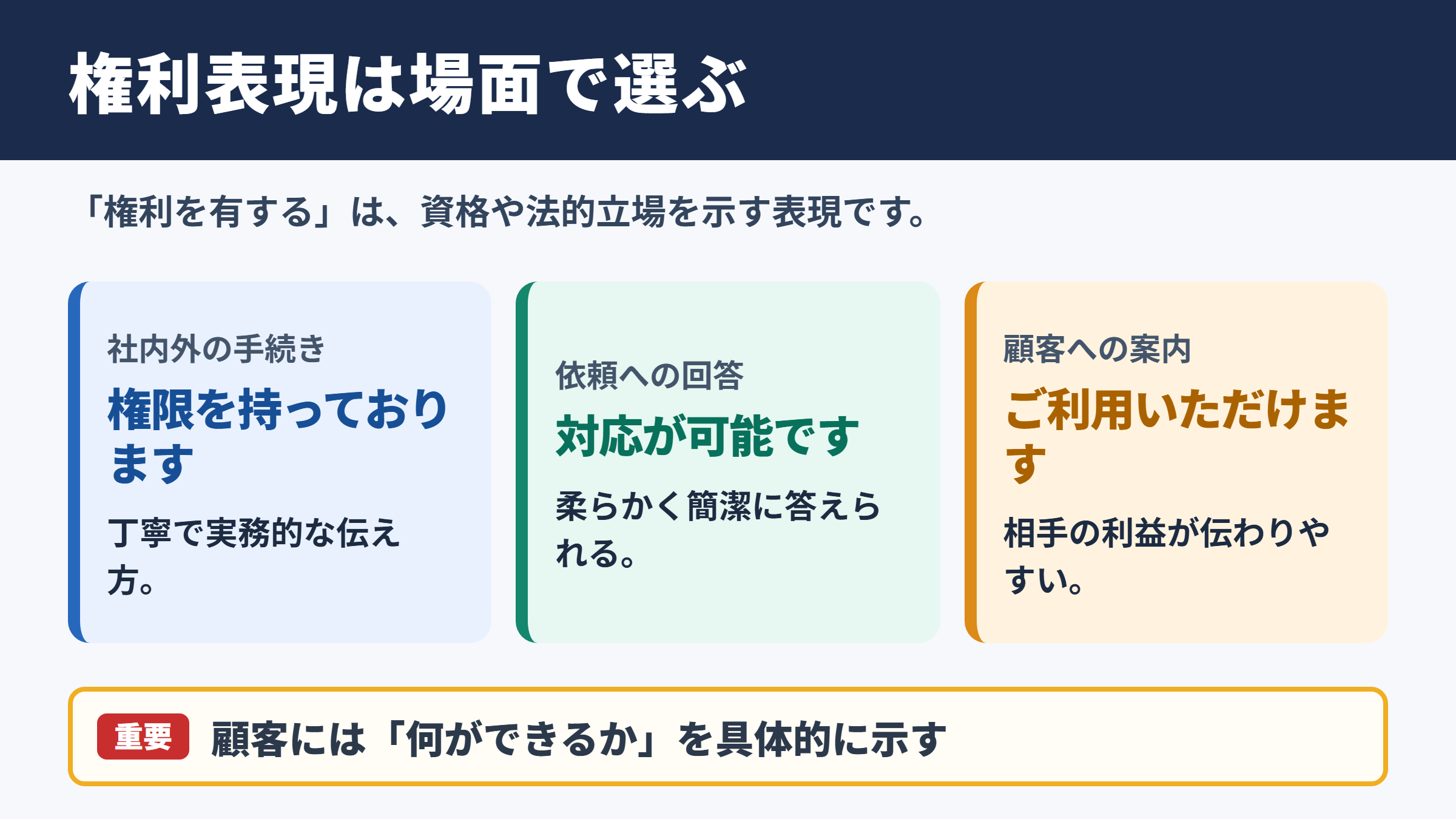 権利を有するの言い換え一覧表