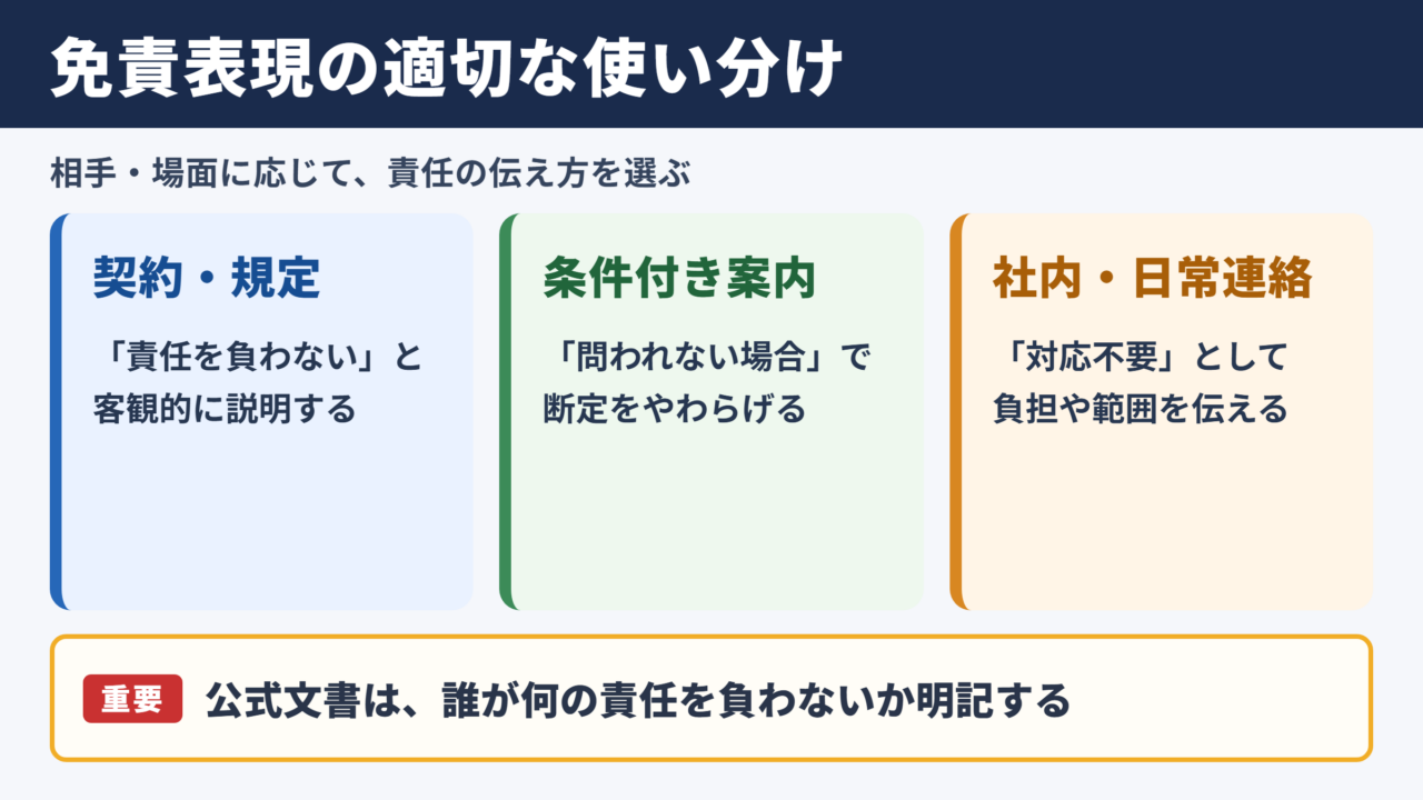 免責されるの言い換え一覧表とシーン別の使い分け