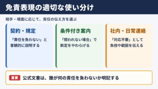 免責されるの言い換え一覧表とシーン別の使い分け