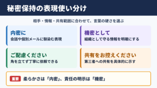 秘密保持の言い換え一覧表と場面別の使い分け