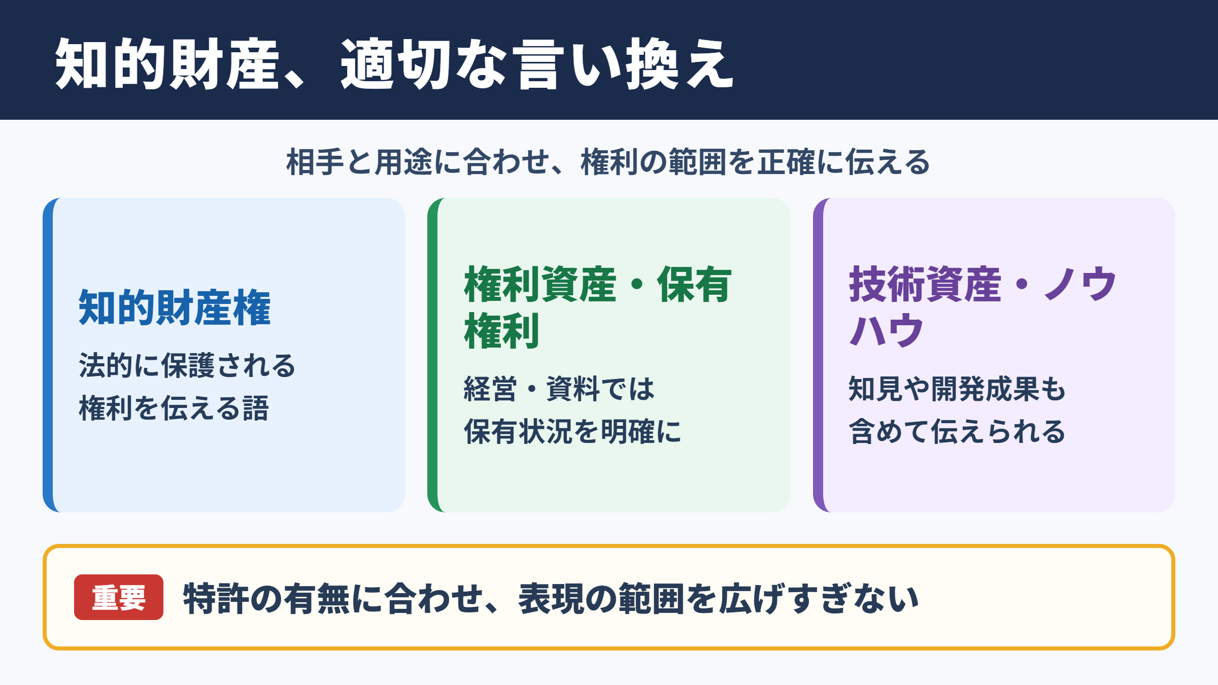 知的財産の言い換え一覧表