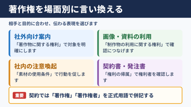 著作権の言い換え一覧表と場面別の使い分け