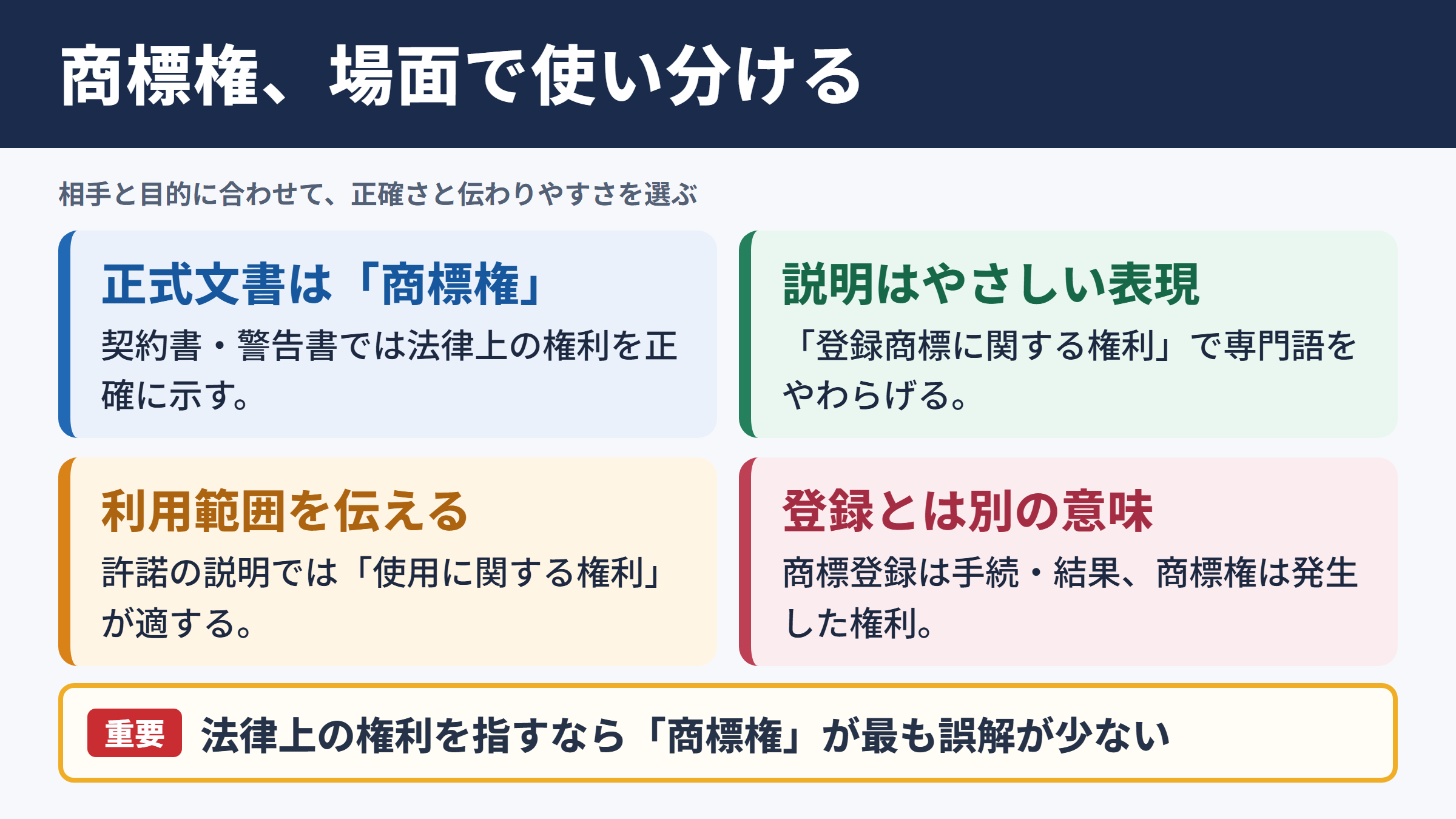 商標権の言い換え一覧表と使い分け