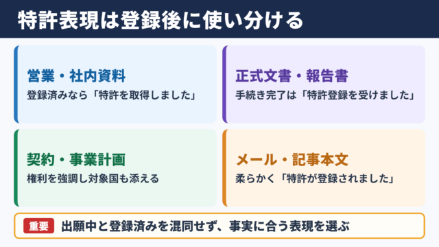 特許を取得するの言い換え一覧表とシーン別の使い分け
