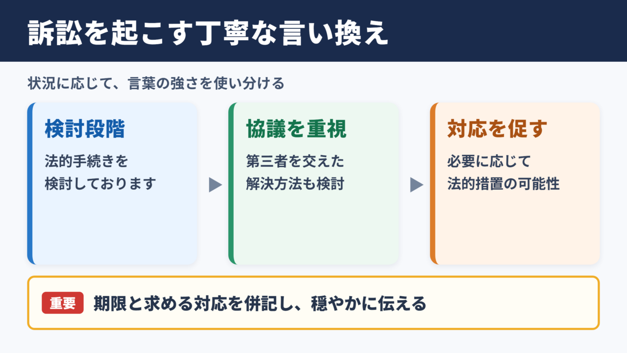 訴訟を起こすの言い換え一覧表