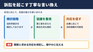 訴訟を起こすの言い換え一覧表