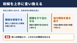 和解するの言い換え一覧表と使い分け