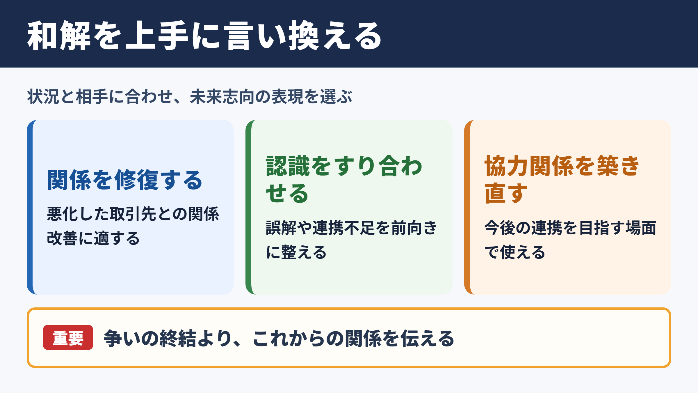 和解するの言い換え一覧表と使い分け