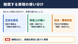 賠償するの言い換え一覧表とシーン別の使い分け