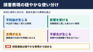 損害を被るの言い換え一覧表とシーン別の使い分け