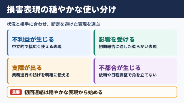 損害を被るの言い換え一覧表とシーン別の使い分け