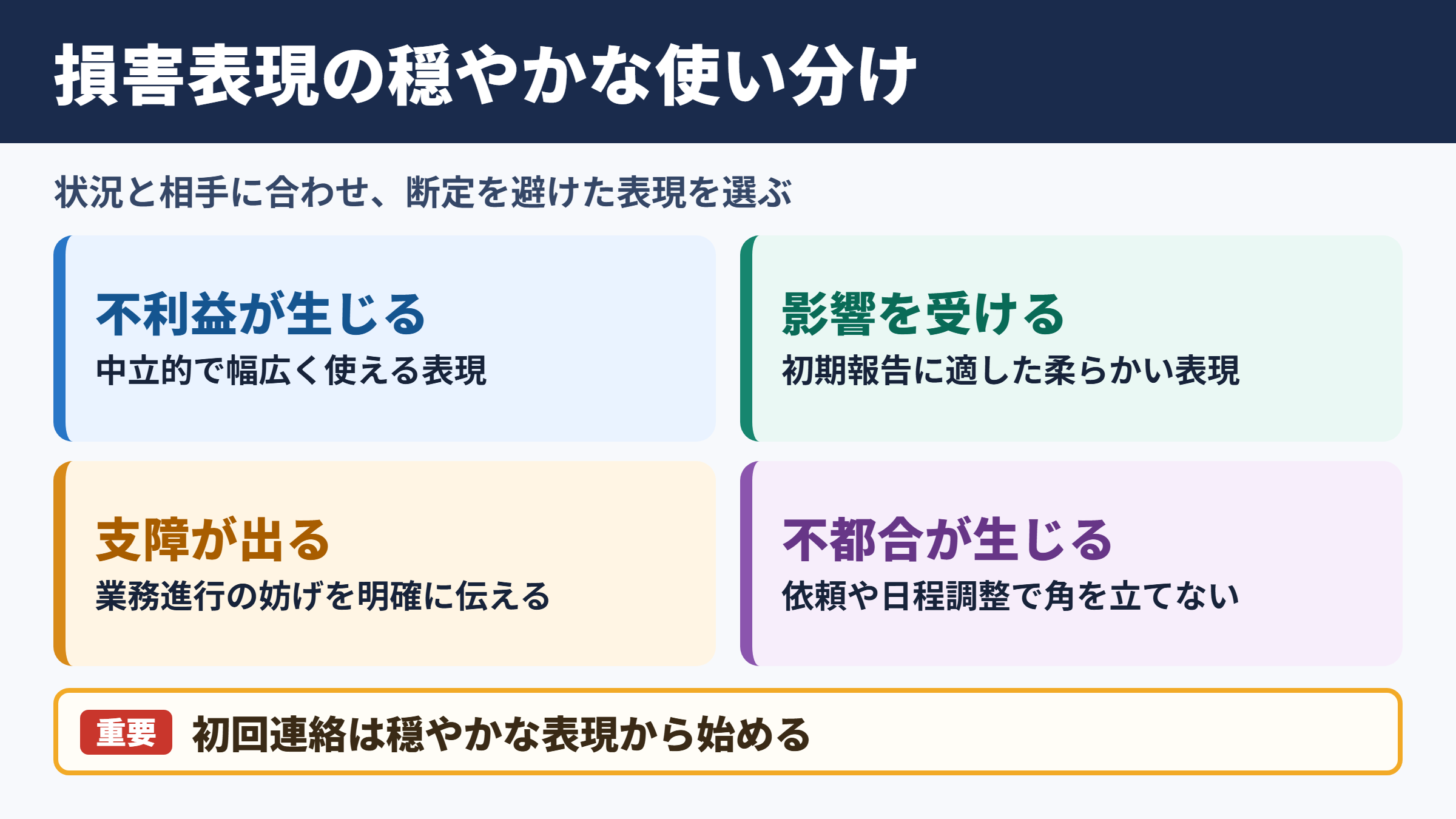損害を被るの言い換え一覧表とシーン別の使い分け