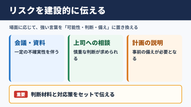リスクを負うの言い換え一覧表とシーン別表現