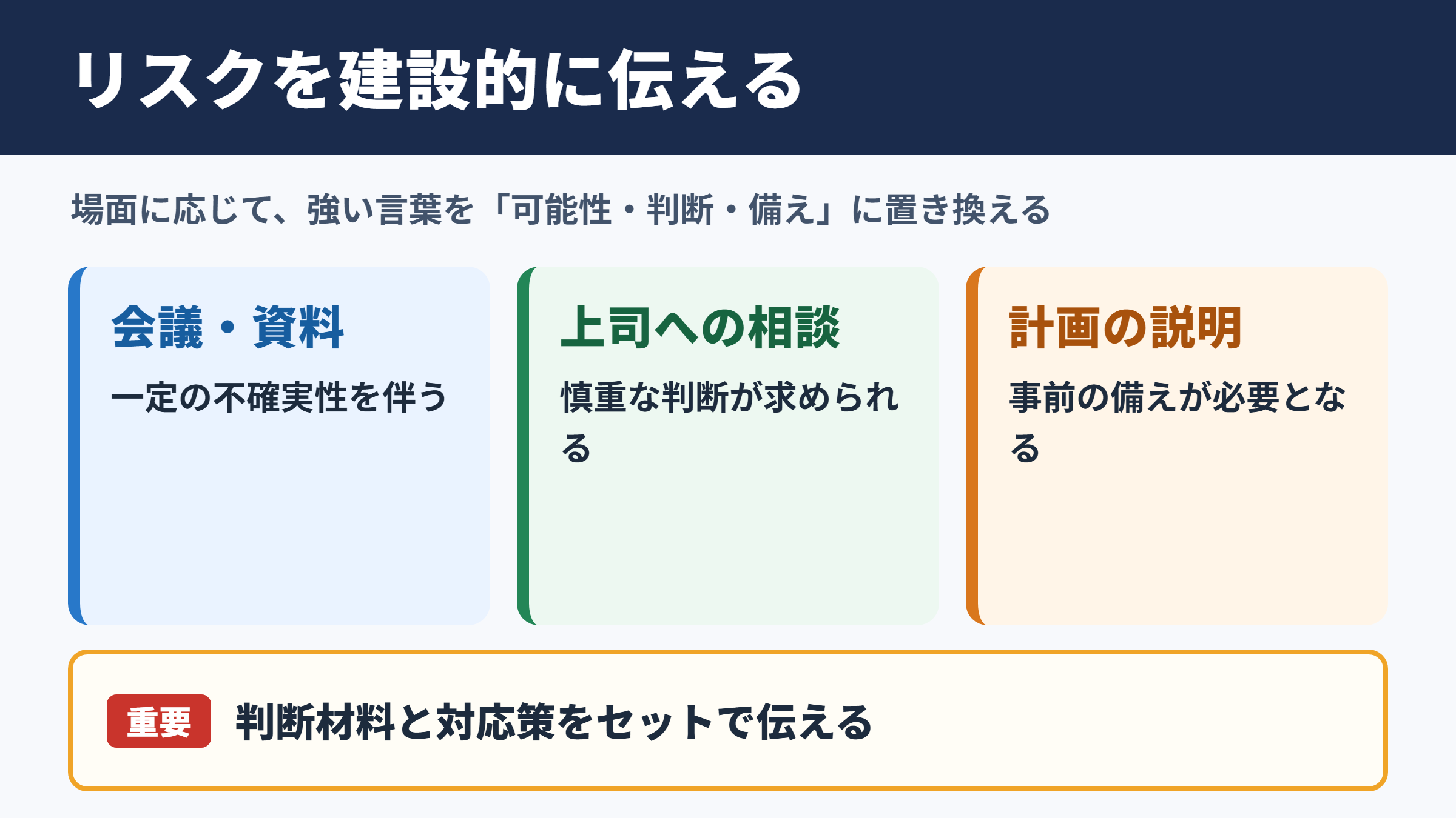 リスクを負うの言い換え一覧表とシーン別表現